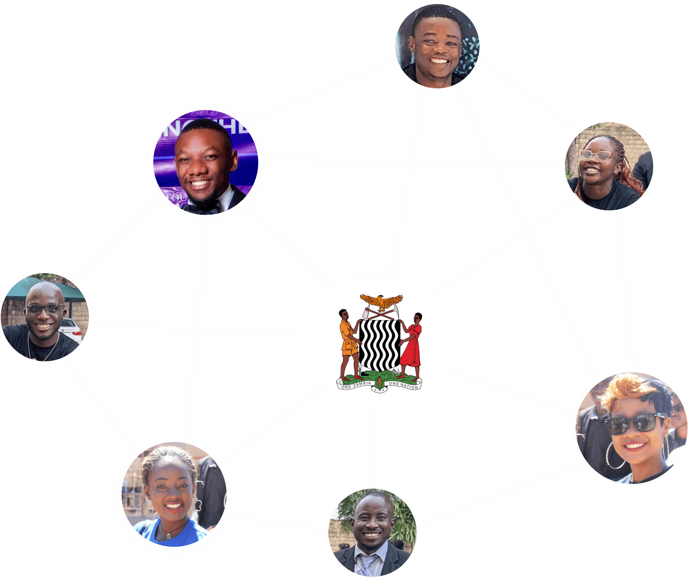 VSI network
